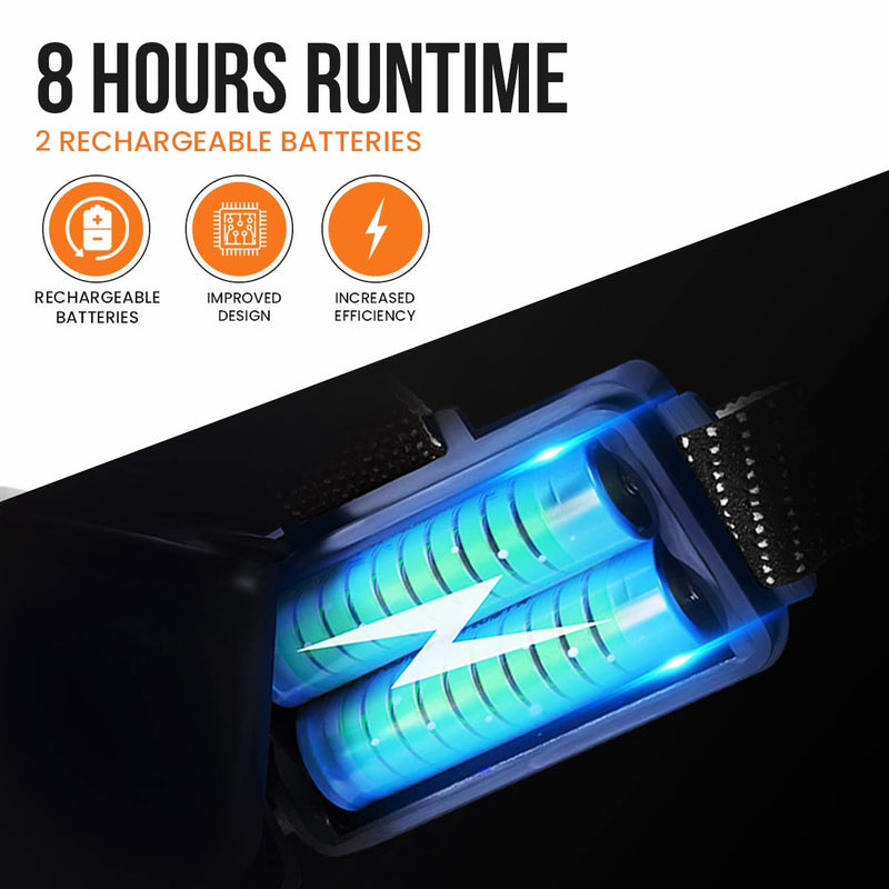 [Australia - AusPower] - Headlamp Rechargeable - Head Lamp to Wear High Lumen - Led Headlamp Flashlight USB - Waterproof Headlamps for Adults - Head Lamps Outdoor Led Rechargeable - Camping Headlamps - Head Flashlight Hiking 