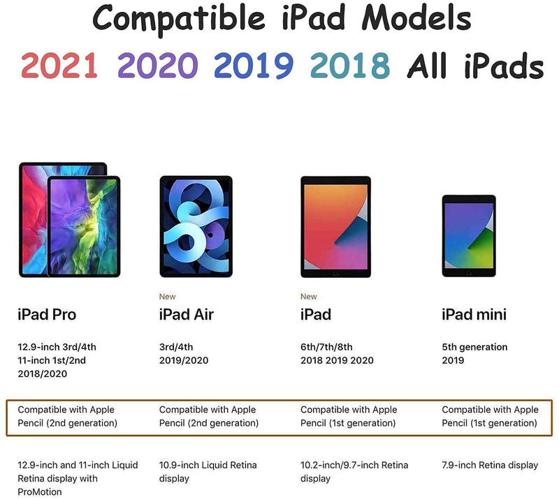 [Australia - AusPower] - Stylus Pencil for Apple iPad 9th Generation, iPad Pro 5th Generation 2021, iPad Air 4/3, iPad Mini 6/5 Compatible with iPad Pro 12.9/11 Inch 4th/3rd (2018-2021), iPad 6th-iPad 9th [Soft & Noiseless] Graphite New 