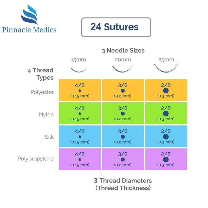 [Australia - AusPower] - Suture Kit | Suture Practice Kit for Medical Students | Suture Pad and Tool Kit | 24 Mixed Sutures Thread with Needle | Medical, Nursing, and Vet Student Suture Training | Step by Step Video Tutorial 