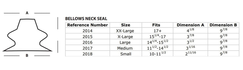 [Australia - AusPower] - Gear Up Guide Bellows Latex Neck Seal 