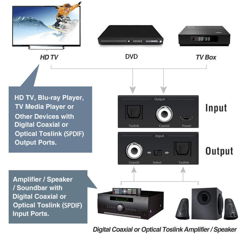 [Australia - AusPower] - Digital Coaxial to Optical Converter, Bi-Directional Coax Digital Audio Converter Optical-to-Coaxial or Coax-to-Optical Digital Audio Converter Adapter 