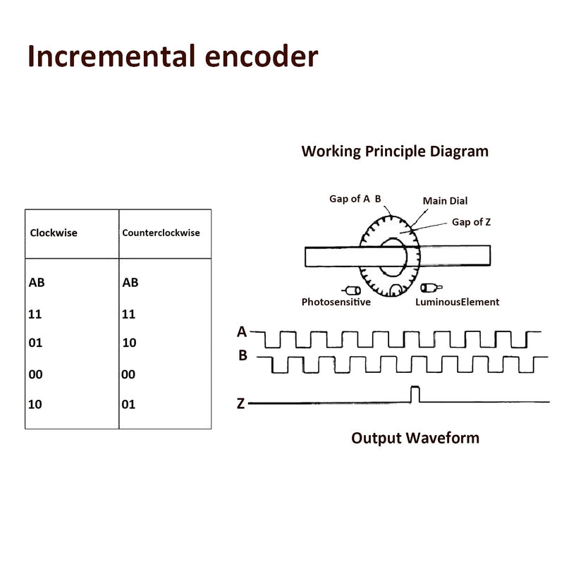 [Australia - AusPower] - Diann 6pcs KY-040 Rotary Encoder Module 360 Degree Rotary Encoder Module with Knob Cap Breadboard Jumper Wires Ribbon Cables Kit 