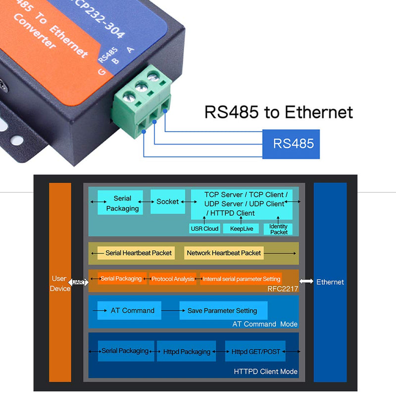 [Australia - AusPower] - USR-TCP232-304 Serial RS485 to TCP/IP Ethernet Server Converter Module with Built-in Webpage DHCP/DNS Supported 