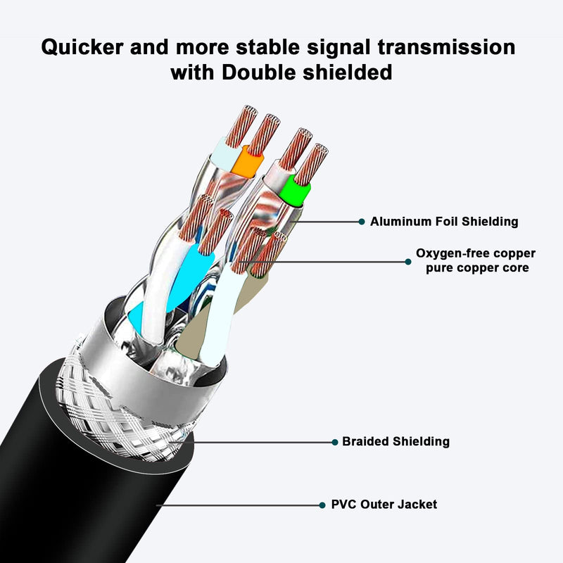 [Australia - AusPower] - Alvin’s Cables M12 8 Pin Male to RJ45 Shielded Ethernet Cable X Coded 8 Position Cat6a Cable for Cognex Industrial Camera 3.2ft/1M Black 