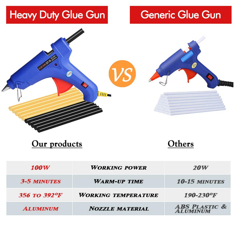 [Australia - AusPower] - Manelord Glue Gun - 100W Hot Glue Gun with 10Pcs High Adhesion Hot Glue Sticks for Car Dent Repair, Home Improvement, Quick Daily Repair and DIY Small Craft Projects 