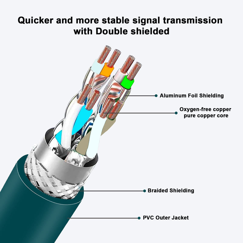 [Australia - AusPower] - Alvin’s Cables M12 8 Pin Male to RJ45 Shielded Ethernet Cable M12 X Coded 8 Position Cat6a Cable for Cognex Industrial Camera 3.2ft/1M Green 
