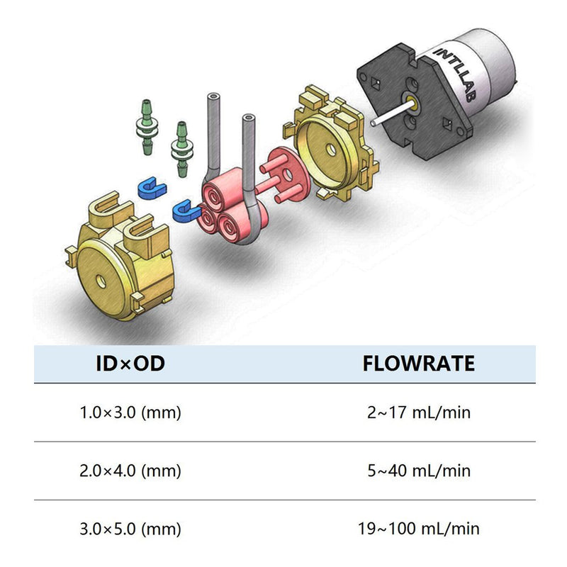 [Australia - AusPower] - INTLLAB 12V DC DIY Peristaltic Liquid Pump Dosing Pump for Aquarium Lab Analytical 2mm ID x 4mm OD 5~40 mL/min (2mm ID x 4mm OD ) 