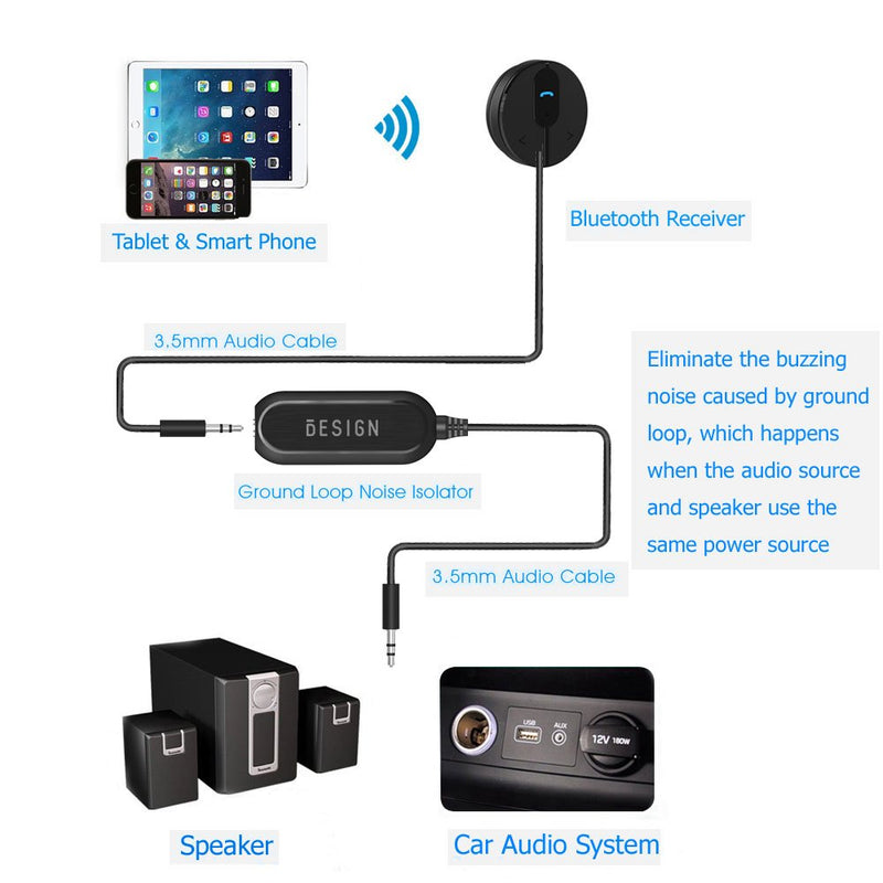 [Australia - AusPower] - BESIGN Ground Loop Noise Isolator for Car Audio/Home Stereo System with 3.5mm Audio Cable 