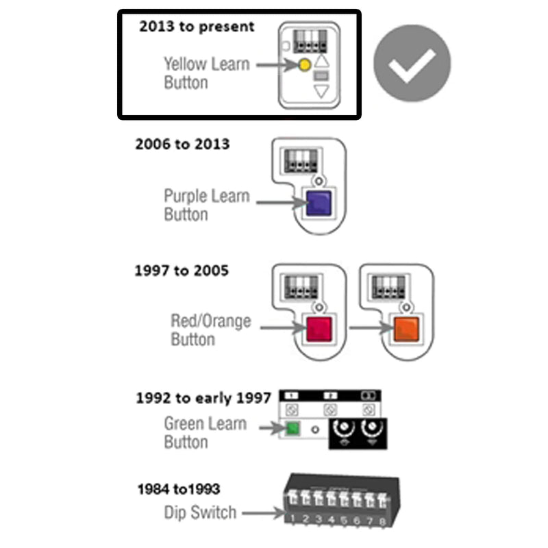 [Australia - AusPower] - Garage Outlet Push Button Garage Door Opener Yellow Learn Button 1-Button for Liftmaster 883LM 8065 8155 8165 8355 8360 8365-267 8500 8550 8557 8587 Chamberlain Craftsman Bell 