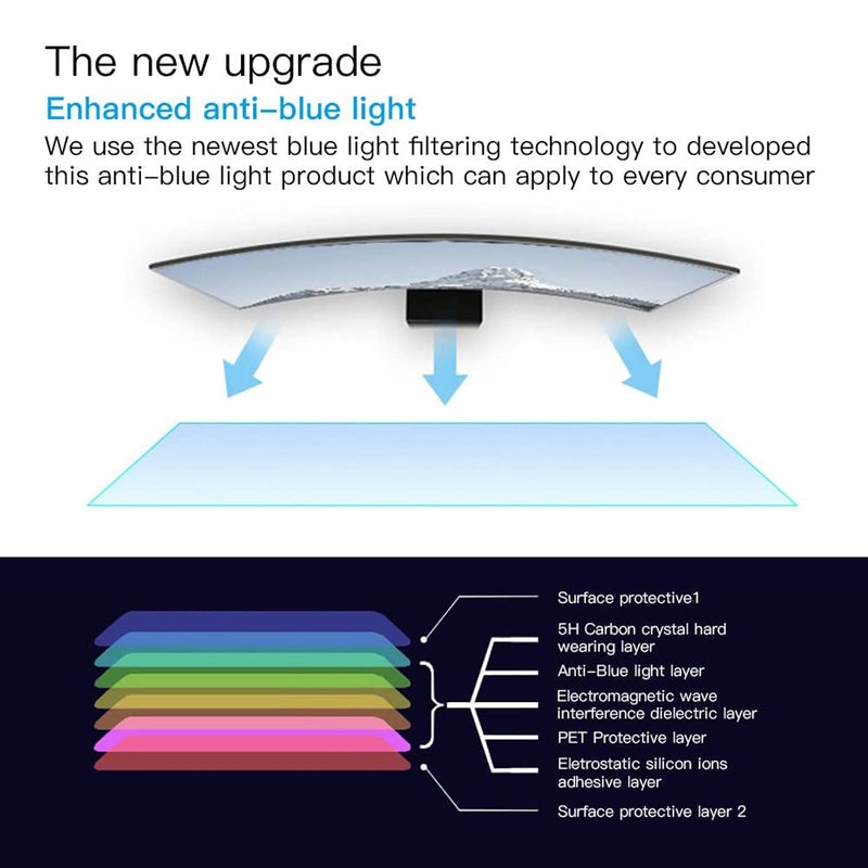 [Australia - AusPower] - 2 Pack 14 Inch Anti Blue Light Screen Protector, F FORITO Blue Light Blocking & Anti Glare Screen Film for All 14" with 16:9 Aspect Ratio Laptop - Matte For 11-17.3 Laptop 