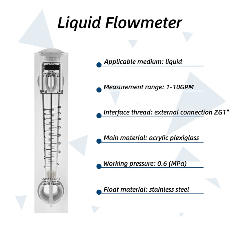 [Australia - AusPower] - Water Flow Meter, 1-10GPM 0.6MPa Knob Panel Type Liquid Flow Meter, ZG1" Acylic Water Liquid Flowmeter for Measuring Rate of Liquid Medium 