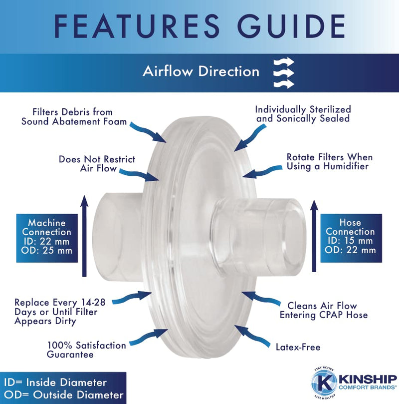 [Australia - AusPower] - CPAP/BIPAP Inline Filter | Filters Out Moisture to Improve Your CPAP Experience | Available in 5, 10, 25 & 50 Packs Filters Over 99.99% of Contaminants 
