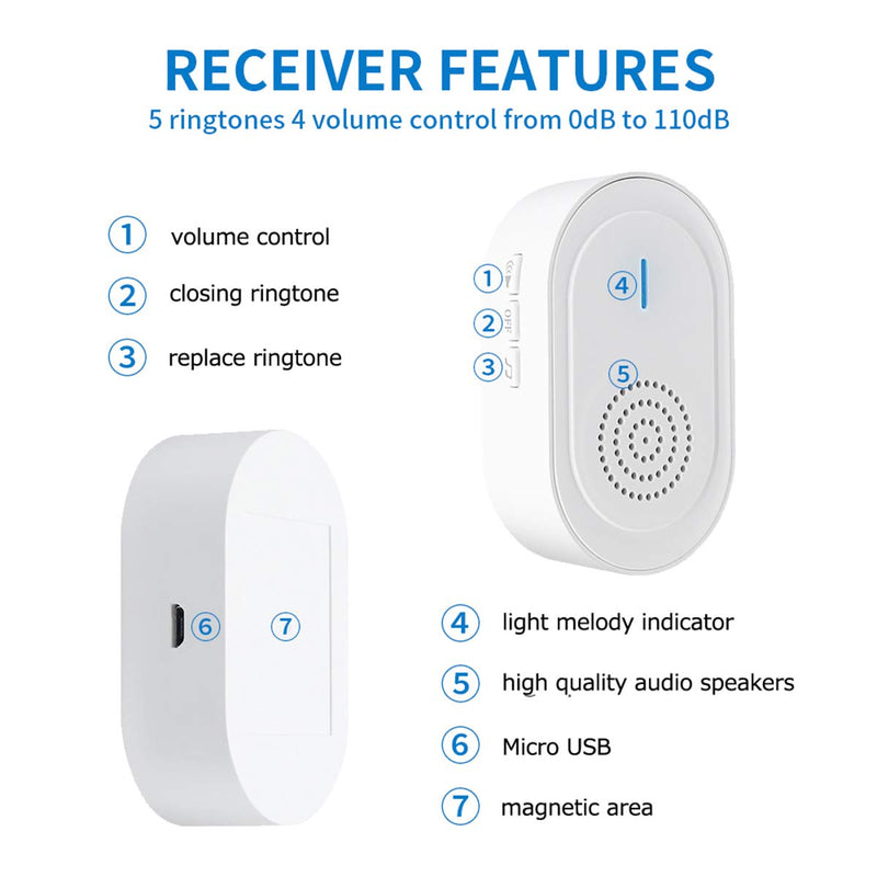 [Australia - AusPower] - CallToU Caregiver Call Button for Elderly at Home,Nurse Call Bell for Elderly Monitoring,Alert Button for Seniors 1 Battery Rechargeable Receiver 2 Call Button 2 call button + 1receiver 