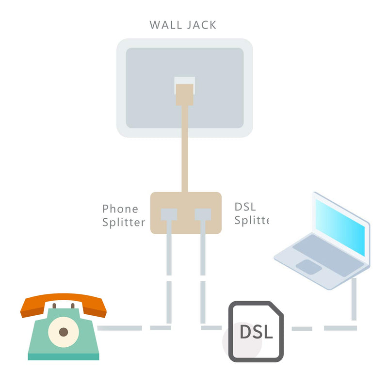 [Australia - AusPower] - Phone Jack Splitter, In-line DSL Splitter Filter for Phone Line (1 Pcs) 