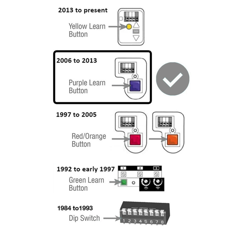 [Australia - AusPower] - Garage Outlet Gate Door Opener Purple Learn 1-Button Remote for Liftmaster 8371LM 371LM 1345 1355 1356 3220 3240 3265 3270 3280 3800 3500 3850 Chamberlain Craftsman Raynor 