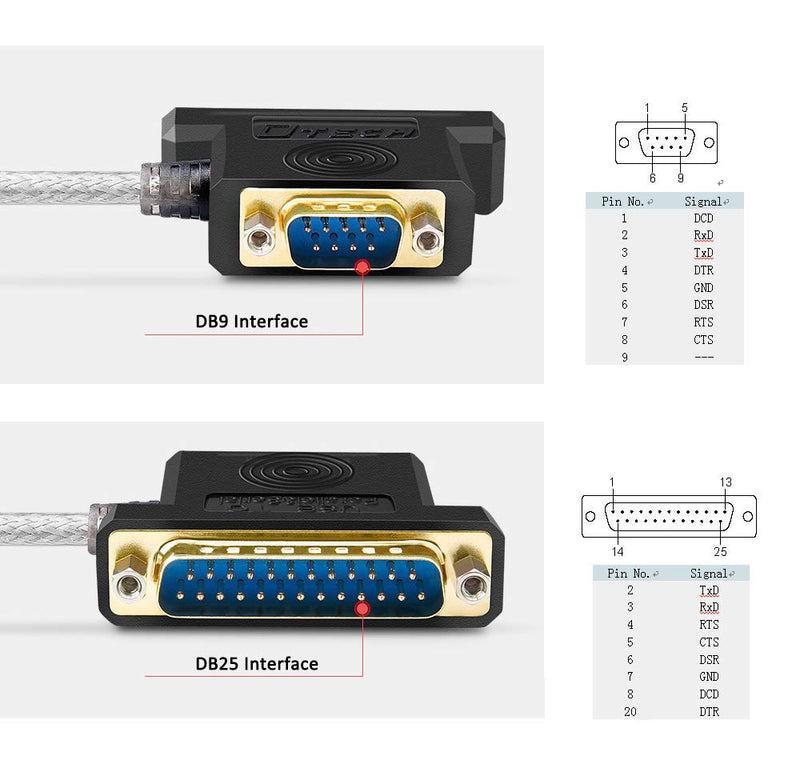 [Australia - AusPower] - USB to Serial Adapter, DTECH DB25 DB9 RS232 to USB Cable 4 Feet with FTDI Chip Supports Windows 11 10 8 7 and Mac 