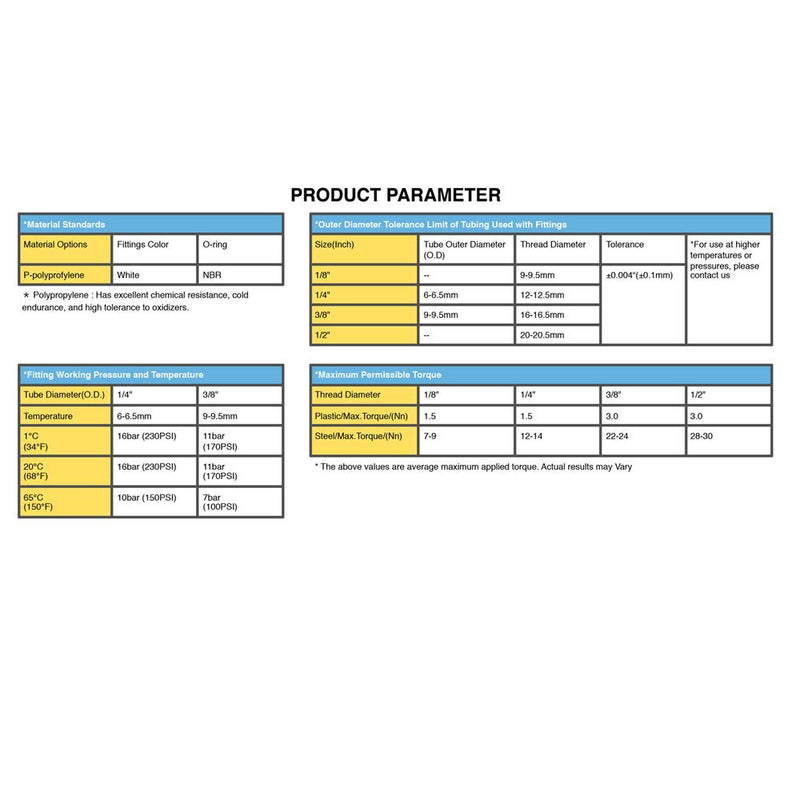 [Australia - AusPower] - PureSec 1/4 Bulkhead Fitting 1/4 RO Tubing Use for RO/DI System(5, 1/4" Tube O.D.) 5 1/4" Tube O.D. 