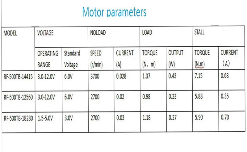 [Australia - AusPower] - jing DC 3-12V 2700RPM DC Motor 32mm Diameter for RC Hobby Aircraft RF-500TB-12560 