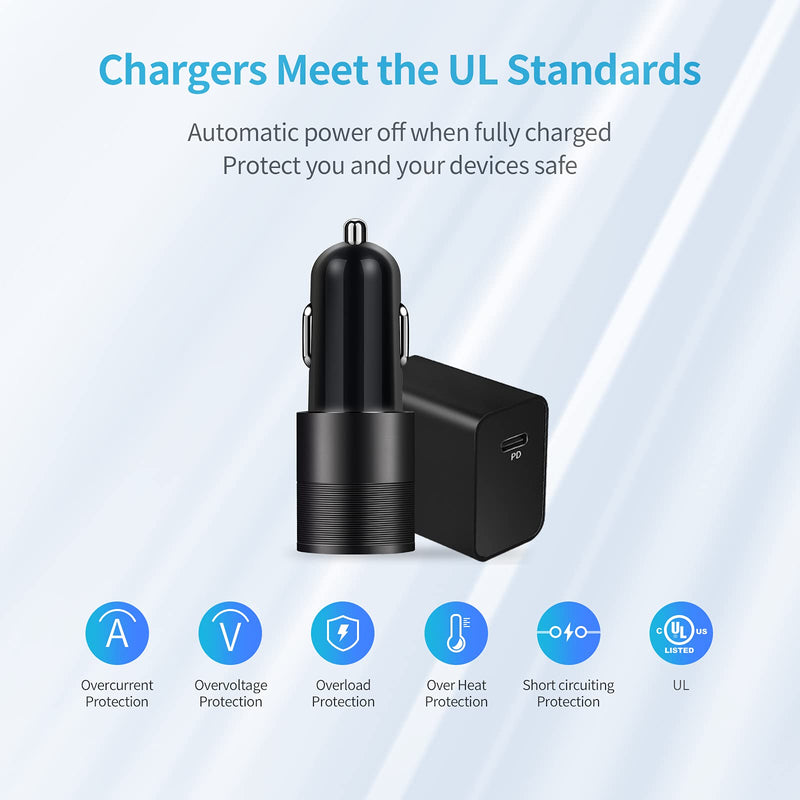 [Australia - AusPower] - Looptimo USB C Fast Charger Kit Compatible for Google Pixel 6 Pro/6/5a/5/4a/4XL/4/3a XL/3a/3 XL/3/2 XL/2/XL, 27W PD[PPS]&QC 3.0 Car Charger + 18W Home Wall Charger + 2 Pack Type C Cable 3.3ft 