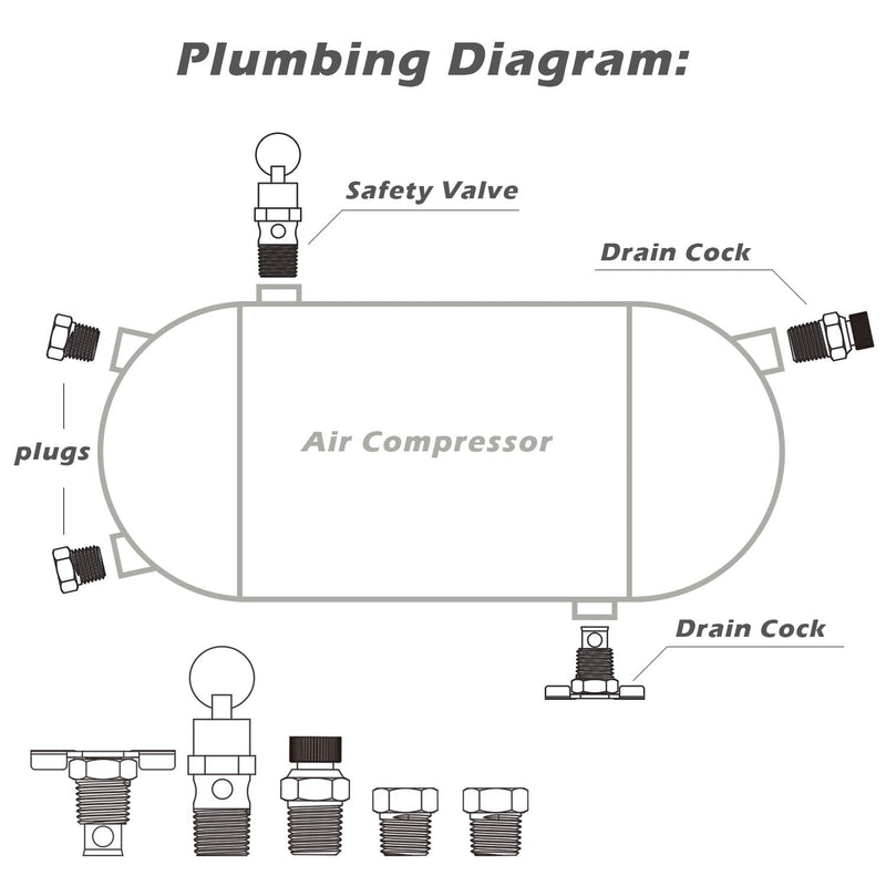 [Australia - AusPower] - Hromee 5 Piece 1/4 Inch Compressor Air Tank Port Fittings Drain Valve Kit with Solid Brass Hex Head Plugs Winged Style and Twist Style Petcock 140 PSI Safety Valve 