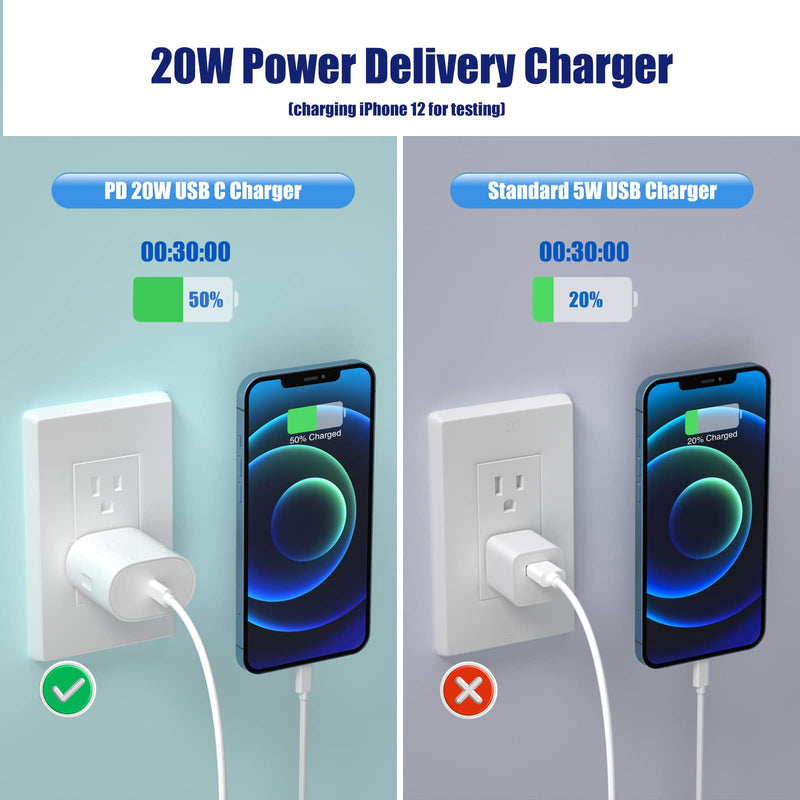 [Australia - AusPower] - 20W USB C Power Adapter, Besgoods Fast Charger Box Compatible with iPhone 13 Pro/12 Pro Max/13/12 Pro/12Mini/11,X/XR/XS/8,Pad Pro 12.9,Galaxy Note 20/S21/10/9, Pixel 3/3XL/3A/2/4-4Pack,White White White White White 