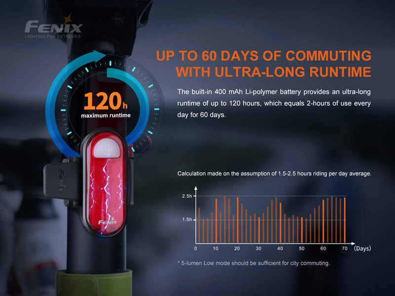 [Australia - AusPower] - EdisonBright Fenix BC05R V2 USB-C Rechargeable Bike Light Bicycle Red Tail Light Type-C Charging Cable Bundle 