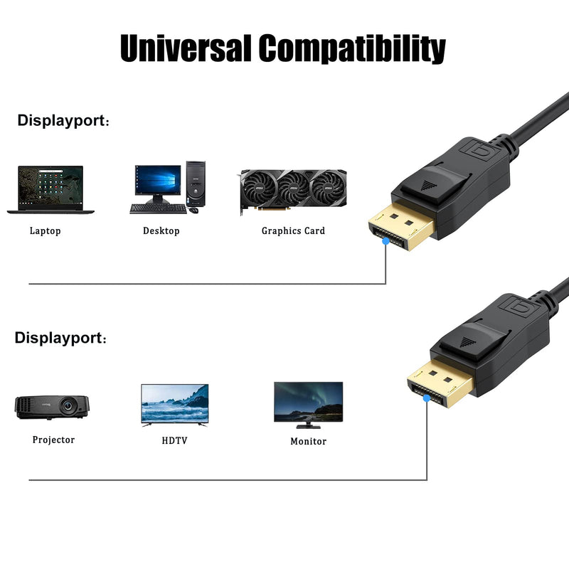 [Australia - AusPower] - UVOOI DisplayPort Cable 15Ft, Display Port to Display Port Cable DP to DP 15' Cable 4K [1440p@144Hz, 4K@60Hz] - Black,Gold Plated 