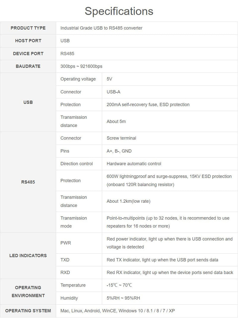 [Australia - AusPower] - Waveshare Industrial USB to RS485 Converter with Original FT232RL and SP485EEN Embedded Protection Circuits for Industrial Control Equipments and/or Applications with High Communication Requirement 