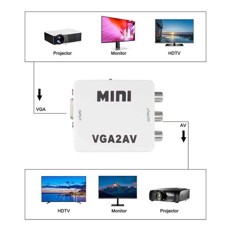 [Australia - AusPower] - XMSJSIY VGA to AV RCA Composite Converter Adapter Box with USB Power Cable HD 1080P Audio Video Converter PC to TV Set Top Box 