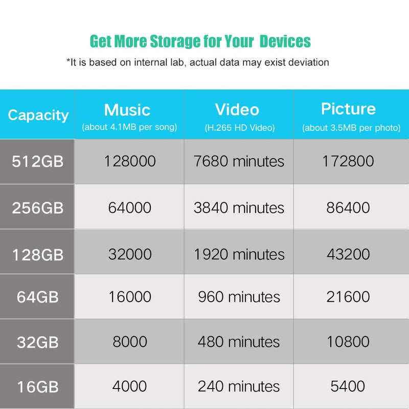 [Australia - AusPower] - TOPESEL 32GB Micro SD Card 2 Pack Memory Cards Micro SDHC UHS-I TF Card Class 10 for Camera/Drone/Dash Cam(2 Pack U1 32GB) 2pack 