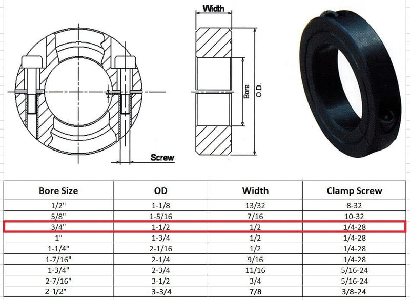 [Australia - AusPower] - Jeremywell 3/4" Bore Double Split Shaft Collar Black Oxide Set Screw Style (4 PCS) 