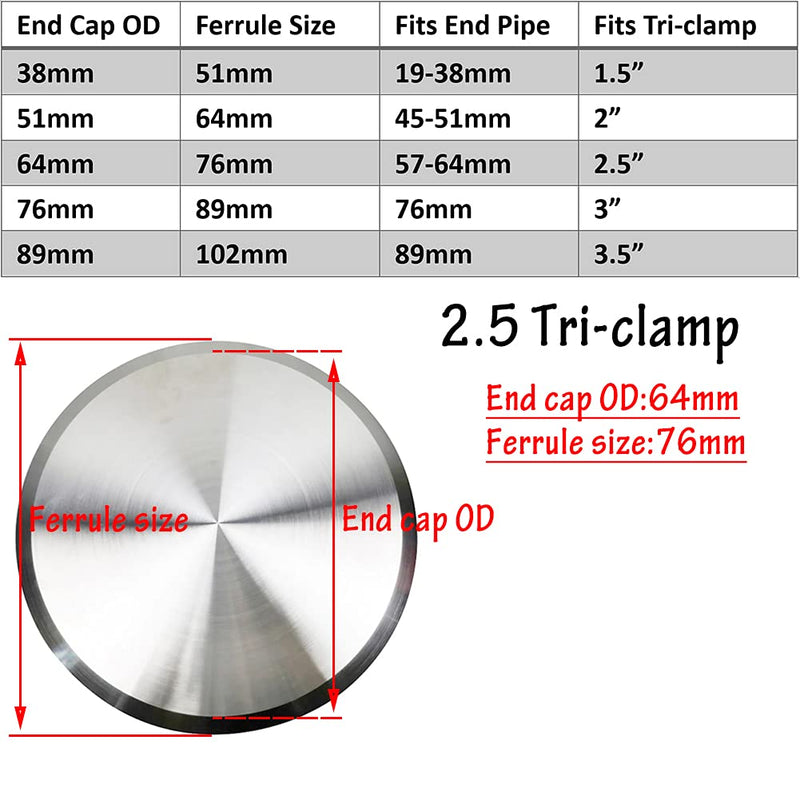 [Australia - AusPower] - Beduan Sanitary End Cap fits, 2.5" Tri Clamp Clover Ferrule Flange 304 Stainless Steel Fitting for Food Wine Beverage (64mm OD Tube) 2.5" Tube OD 1 