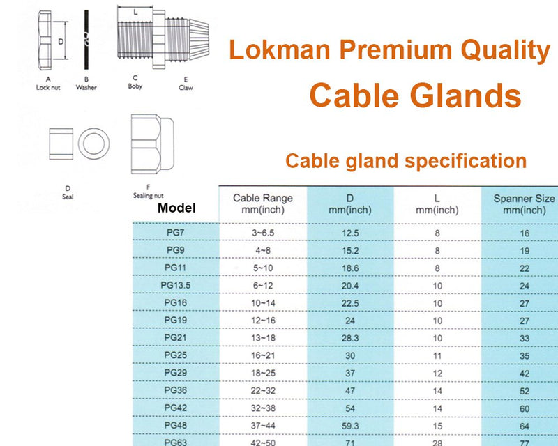 [Australia - AusPower] - Cable Gland -LOKMAN 34 Pack Plastic Waterproof Adjustable 3-16mm Cable Connectors Cable Gland Joints With Gaskets, PG7, PG9, PG11, PG13.5, PG16,PG19 With Durable PP Storage Case (Cable gland kit) Cable gland kit 1 