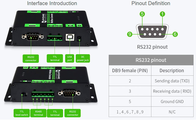 [Australia - AusPower] - USB /RS232 /TTL to RS232 /485 /TTL Converter, Industrial Isolated Multi-Bus Adapter, Built-in Power Supply Isolation Digital Isolation Protection Circuits Support Windows 11 / 10/ 8.1/8 /7 /XP,etc 