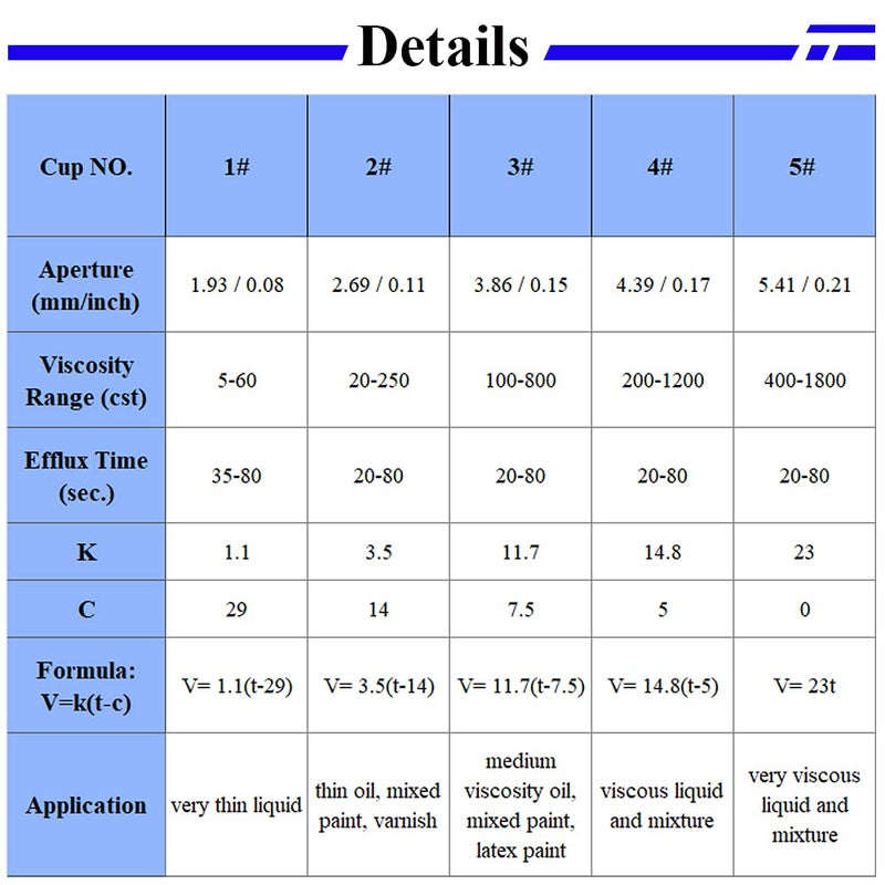 [Australia - AusPower] - Zahn Cup Immersion Viscosity Cup, Dip Type Stainless Steel Viscometers for Test The Viscosity of Newtonian or Approximate Newtonian Liquid (NO.5) NO.5 