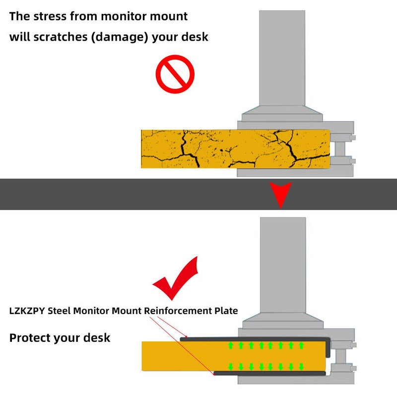 [Australia - AusPower] - Steel Monitor Mount Reinforcement Plate Fits Most Monitor Desk Mount，for Fragile Tabletop Protection (Black, Square-1) Black 