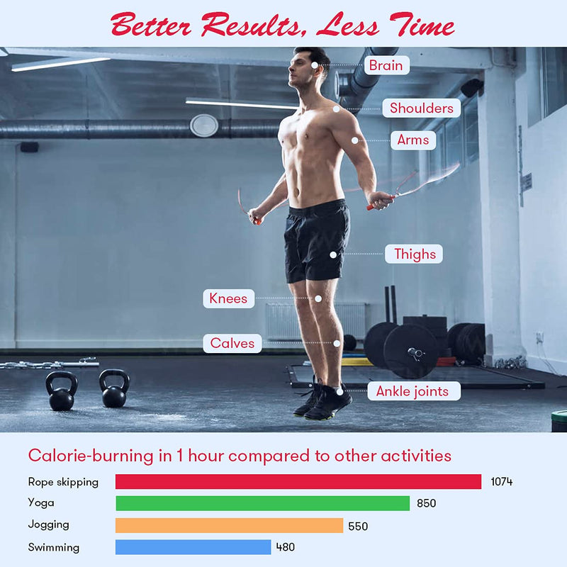 [Australia - AusPower] - Te-Rich Jump Rope, Weighted Jump Rope for Fitness, Skipping Rope with Counter - Heavy Handles, Adjustable Length - Cordless Jumping Rope for Men Women Kids White+Gray 