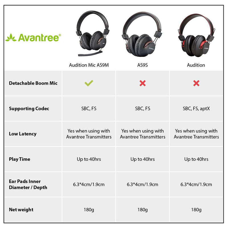 [Australia - AusPower] - Avantree AS9M Bluetooth Over Ear Headphones with Detachable Boom Mic for Phone Call, Home Office PC Computer, Clear Voice & HiFi Sound Quality, Extra Comfortable & Lightweight, 40H, Wireless & Wired Black Brown 