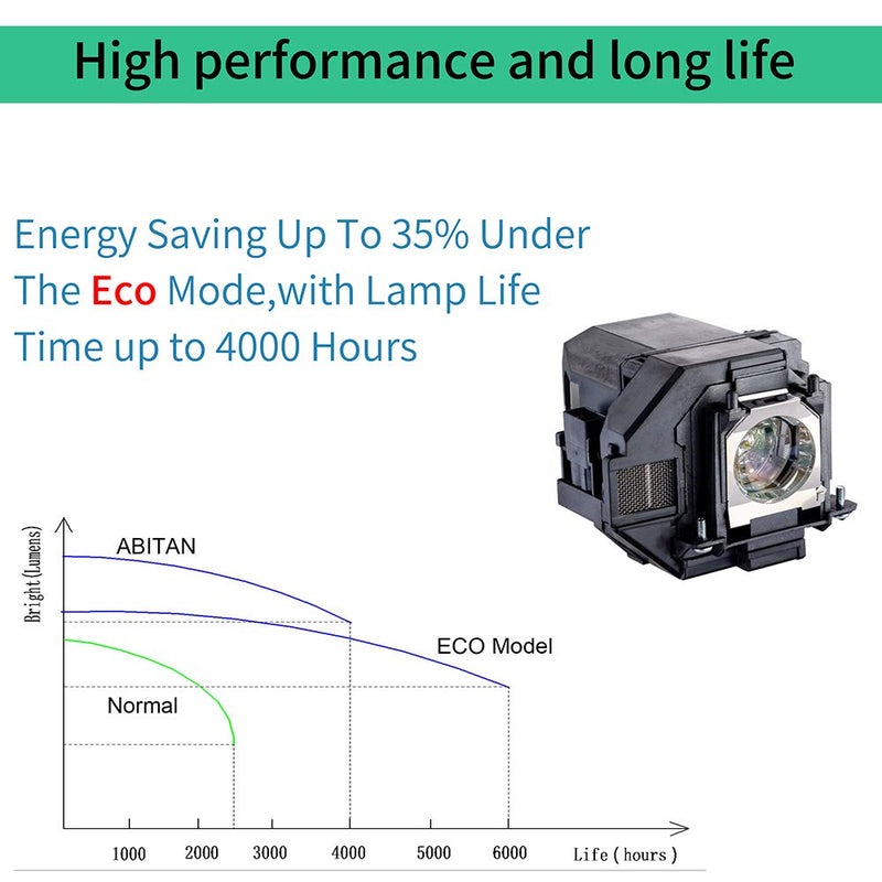 [Australia - AusPower] - ABITAN ELPLP96 / V13H010L96 Replacement Projector Lamp for ELPLP96 for Epson Powerlite Home Cinema 2100 2150 1060 660 760hd VS250 VS355 EX5260 VS350 EB-S41 EH-TW650 TW5650 Projector with Housing 