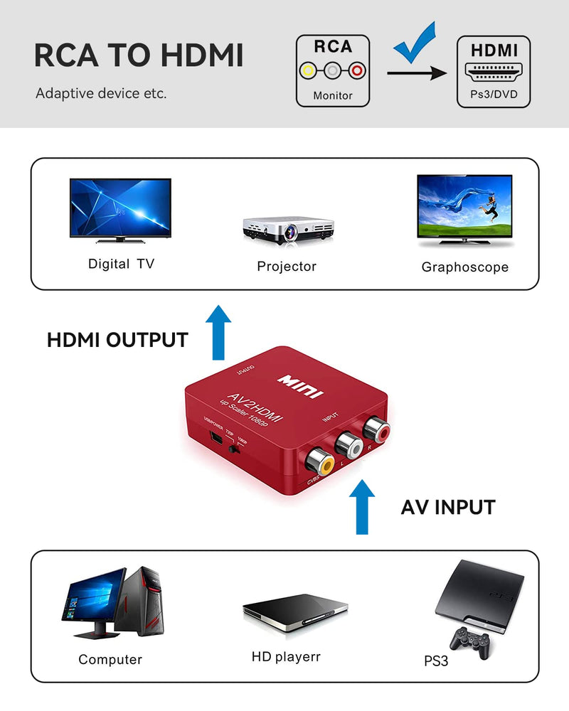 [Australia - AusPower] - ABLEWE RCA to HDMI,AV to HDMI Converter, 1080P Mini RCA Composite CVBS Video Audio Converter Adapter Supporting PAL/NTSC for TV/PC/ PS3/ STB/Xbox VHS/VCR/Blue-Ray DVD Players, Red 