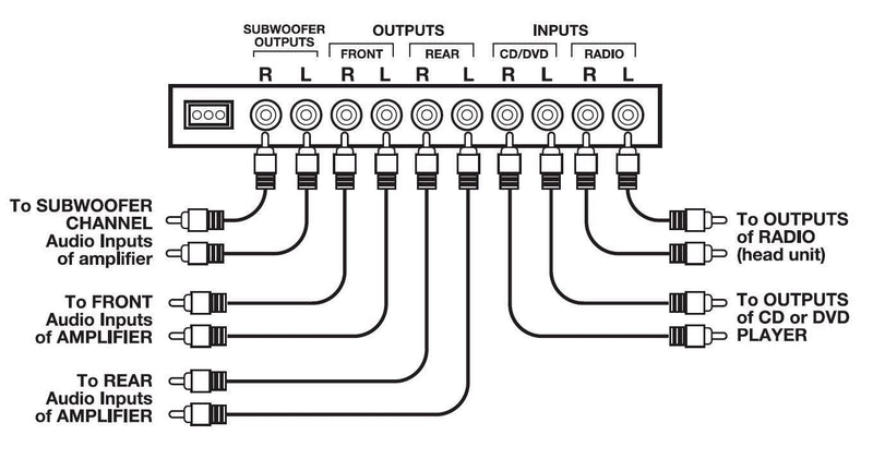 [Australia - AusPower] - Sound Storm Laboratories S4EQ 4 Band Pre Amp Car Equalizer with Gold Plated Front Rear and Subwoofer Outputs 