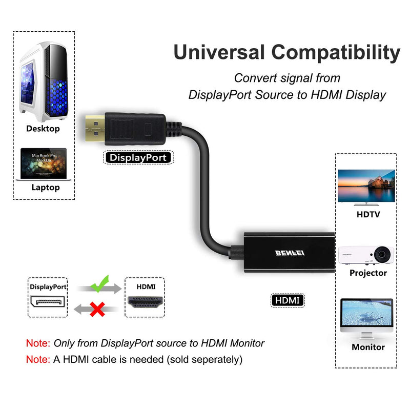 [Australia - AusPower] - DisplayPort to HDMI, Benfei Gold-Plated DP Display Port to HDMI Adapter (Male to Female) Compatible for Lenovo Dell HP and Other Brand 1 Black 