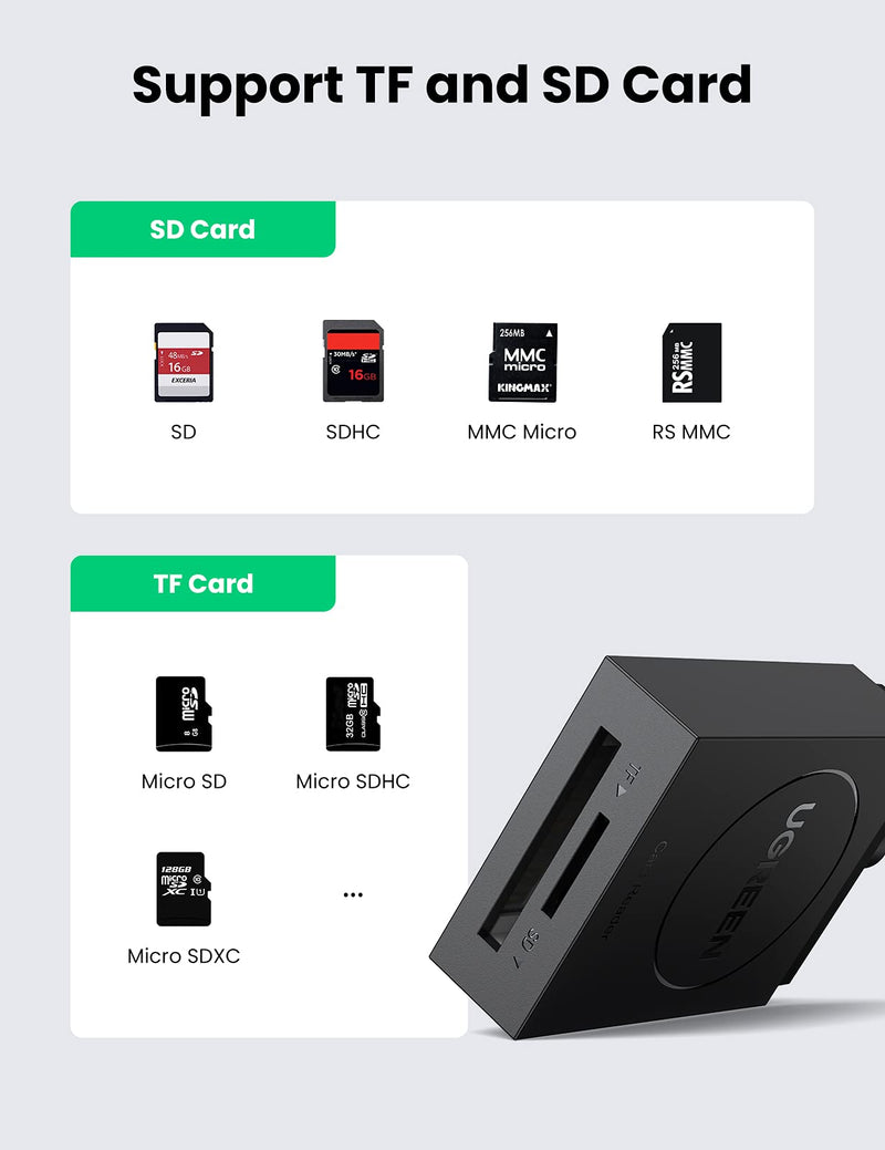 [Australia - AusPower] - UGREEN SD Card Reader USB 3.0 Dual Slot Flash Memory Card Reader TF SD Micro SD SDXC SDHC MMC RS-MMC Micro SDXC Micro SDHC UHS-I for Mac Windows Linux Chrome Read 2 Cards Simultaneously 