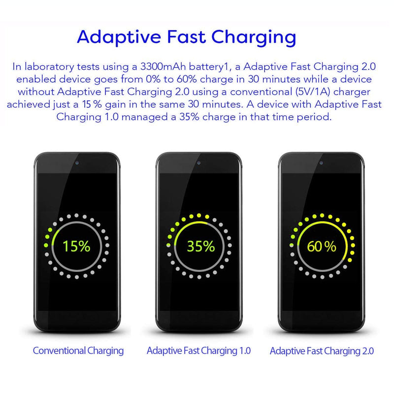 [Australia - AusPower] - Samsung Fast Adaptive Wall Adapter Charger for Galaxy S10 Lite S9 Plus Note 9 S8 Note 8 EP-TA20JBE - 4 Foot Type C/USB-C Cable and OTG Adapter - White 