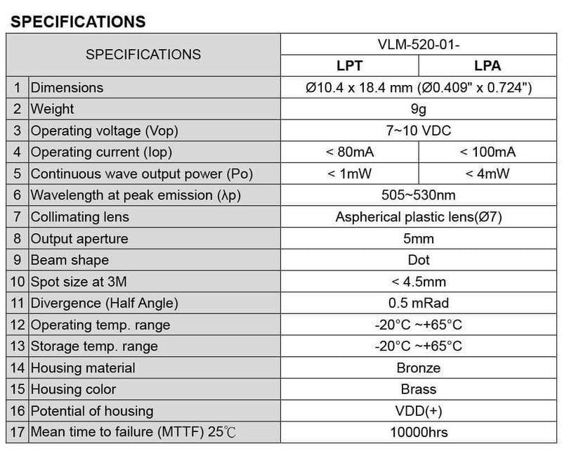 [Australia - AusPower] - Quarton Laser Module VLM-520-01 LPT (INDUSTRIAL USE DIRECT GREEN DOT LASER) 