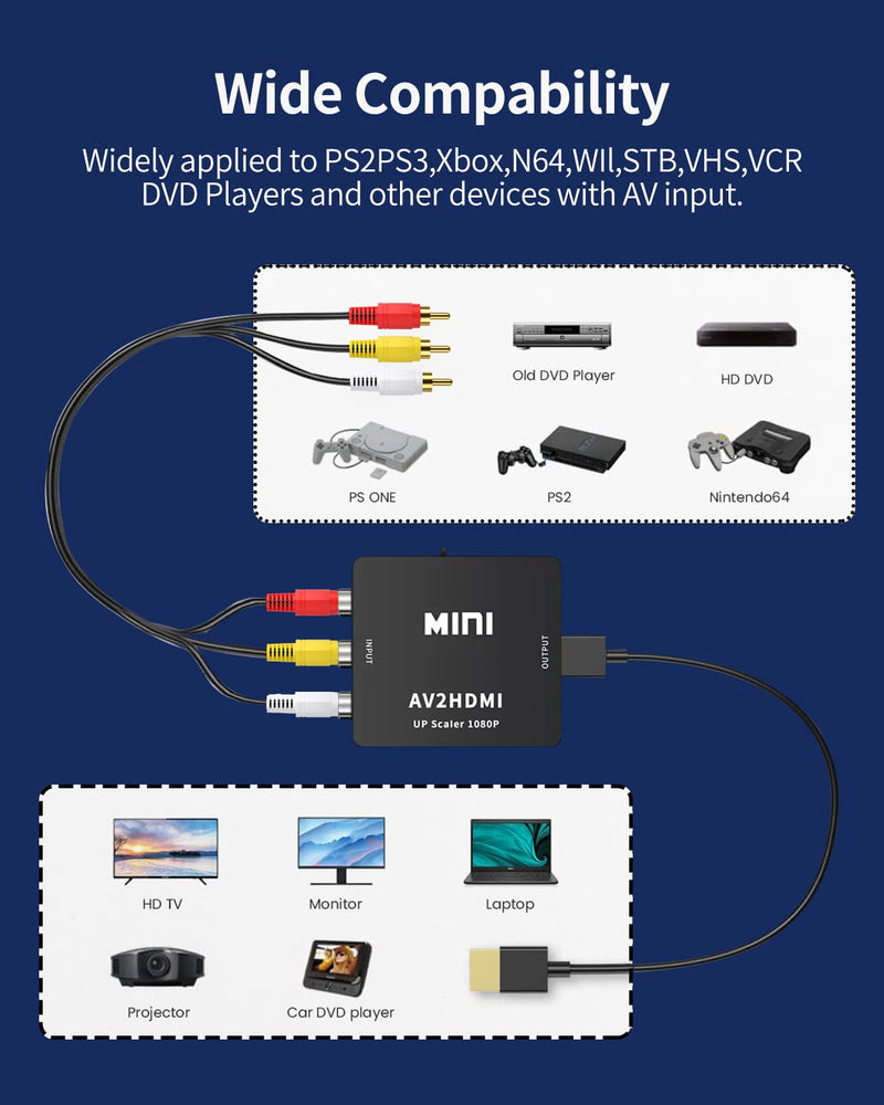 [Australia - AusPower] - Chodwe RCA to HDMI Converter, RCA to HDMI Adapter, 1080P Mini RCA Composite CVBS AV to HDMI Video Audio Converter Adapter Support PAL/NTSC for N64 Wii PS2 PS3 Xbox VHS VCR Camera DVD - Black 
