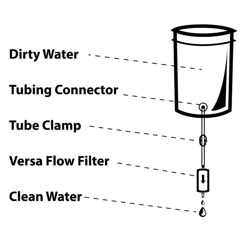 [Australia - AusPower] - HydroBlu Versa Flow Water Filter System 