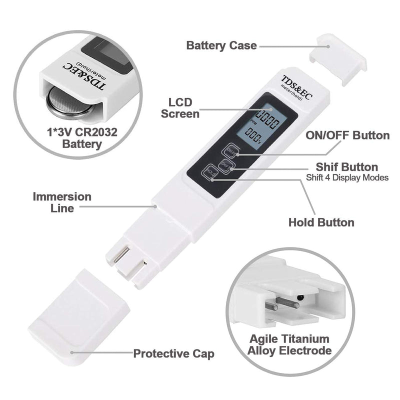 [Australia - AusPower] - GuDoQi PH Meter, TDS Meter Combo, Pool Water Test Kit, PH Tester Digital, PPM Meter, 0.01 Resolution TDS PH EC Temperature 4 in 1 Set for Drinking Water, Hydroponics, RO System, Aquarium, Swimming 