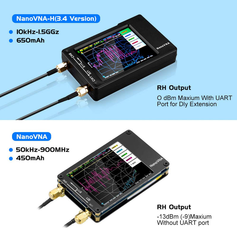 [Australia - AusPower] - NanoVNA-H REV3.4 Vector Network Analyzer,10KHz -1.5GHz HF VHF UHF Antenna Analyzer Portable VNA with SMA Adapter 