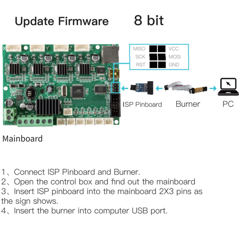 [Australia - AusPower] - Unido Ender CR Touch&BL Touch 8-Bit Auto-Leveling Accessory Kit, Compatible with CR-10S/V2/V3/S4/S5, CR 20/20Pro, Etc, Can Be Used for All 8-bit Motherboards (V1.1.4 / V1.1.5 Without CR Touch) 8bit Accessories Kit 
